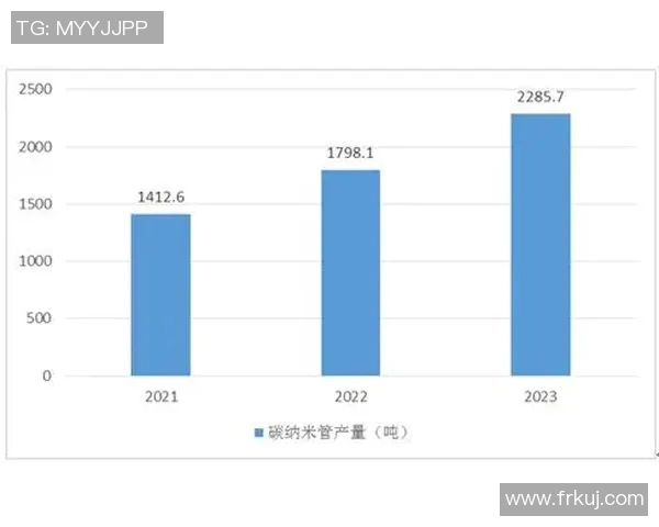 红黄牌数量统计分析及其对比赛结果的影响研究